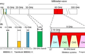 苹果新款iPad将支持5G毫米波，或今年十月发布