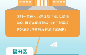 一大波公办学位正在赶来!深圳10+1区新改扩建学校一览!