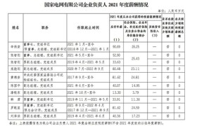 多家电力央企高管薪酬公布！国家电网董事长年薪90万