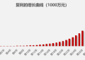 到底什么是财富管理？可能跟你想的不一样