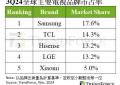 年末换新季必看：如何挑选Mini LED电视？三招助你轻松选对！