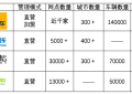 涨价的春节租车行业，谁家的优惠最给力