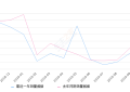 2019年10月份哈弗H6销量40623台, 同比下降1.24%