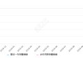 2019年10月份秦新能源销量3761台, 同比下降47.95%