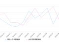 2019年9月份东风小康C37销量930台, 同比下降33.09%