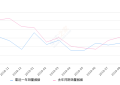 2019年9月份长安CS75销量20190台, 同比增长45.79%