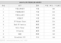 CCM-DEFI生态：颠覆与重塑，遇见全新去中心化金融生态