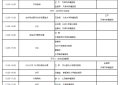 精准放疗 精准靶向 肺癌放疗“双精准”规范化诊疗项目华北地区协作中心即将全面启动